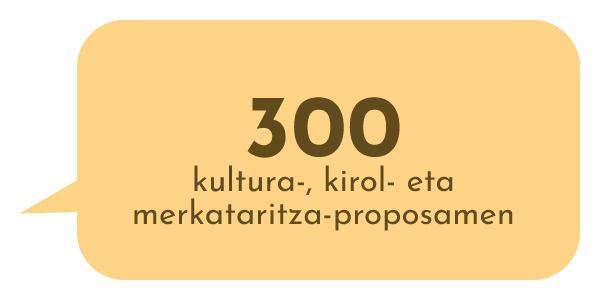 300 kultura-, kirol- eta merkataritza-proposamen